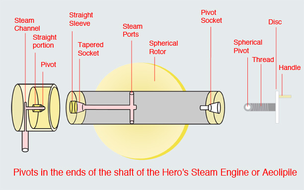 Photo of Hero engine version 3
                        