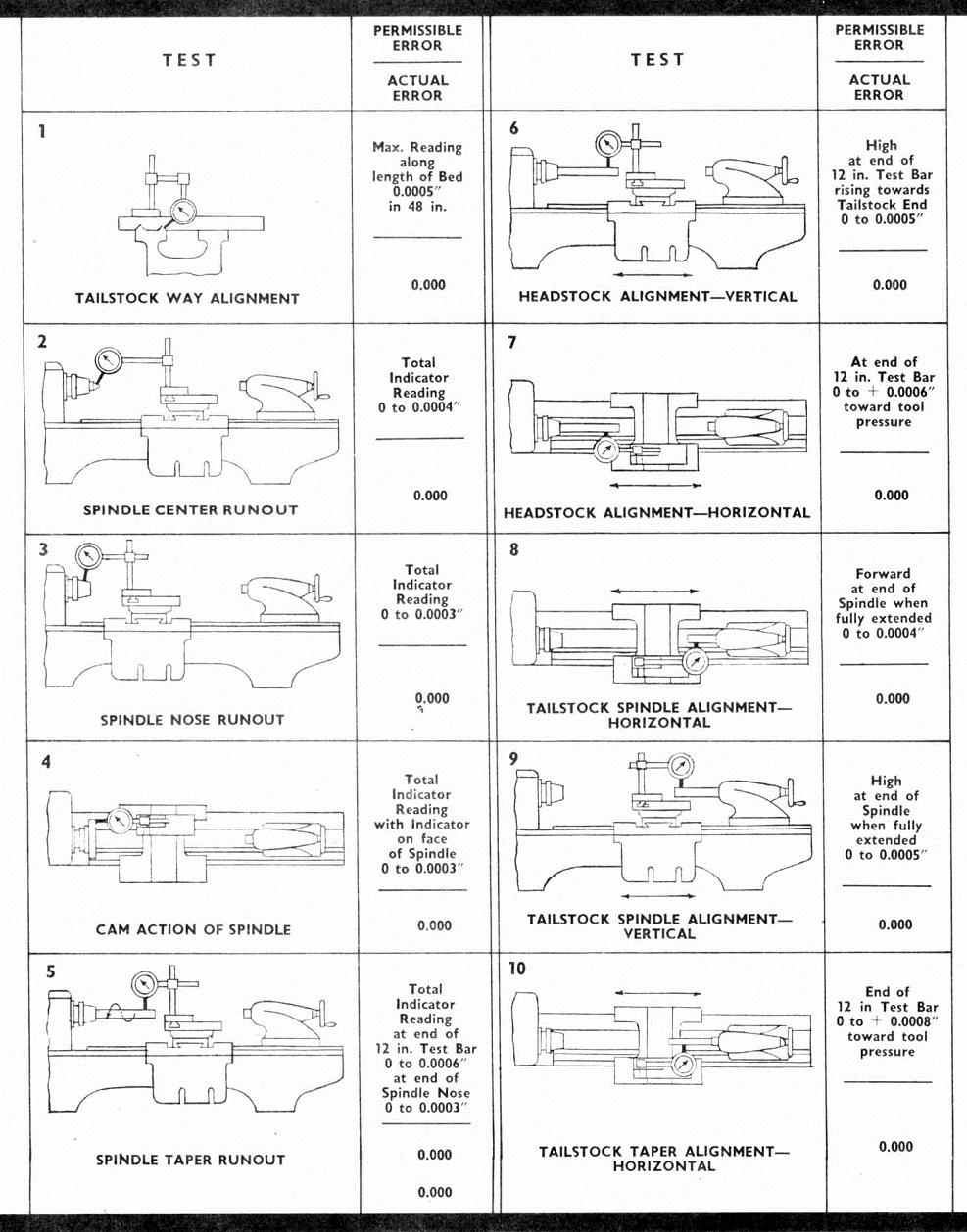 Test Chart For Lathe Machine