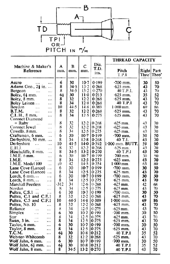 8mm Collet Size Chart