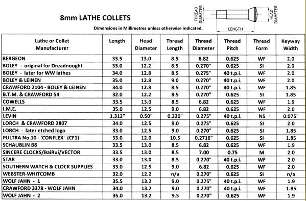 8mm Collet Size Chart