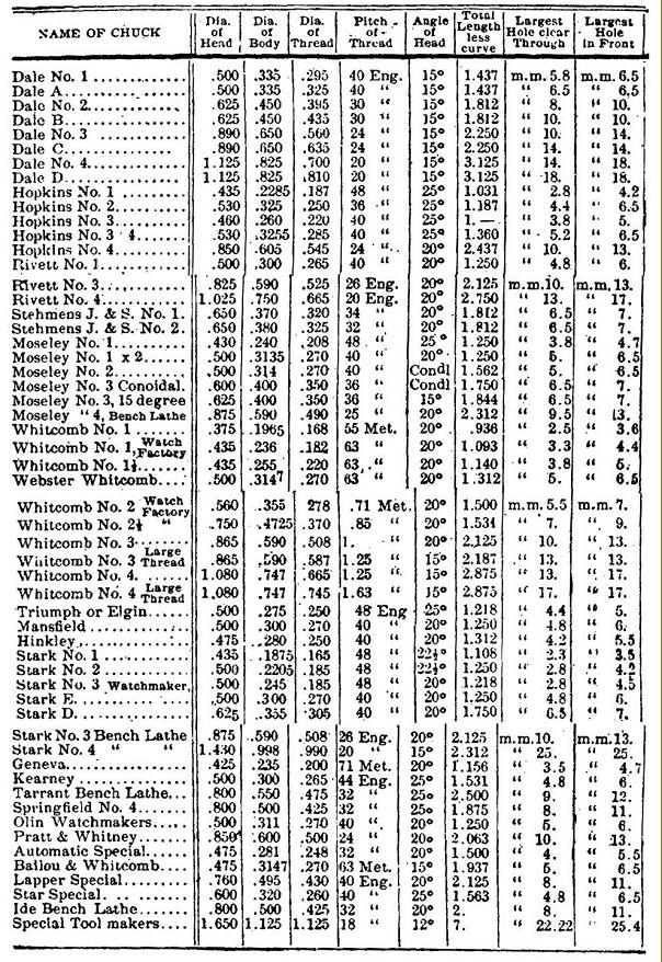 8mm Collet Size Chart