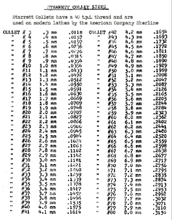 8mm Collet Size Chart