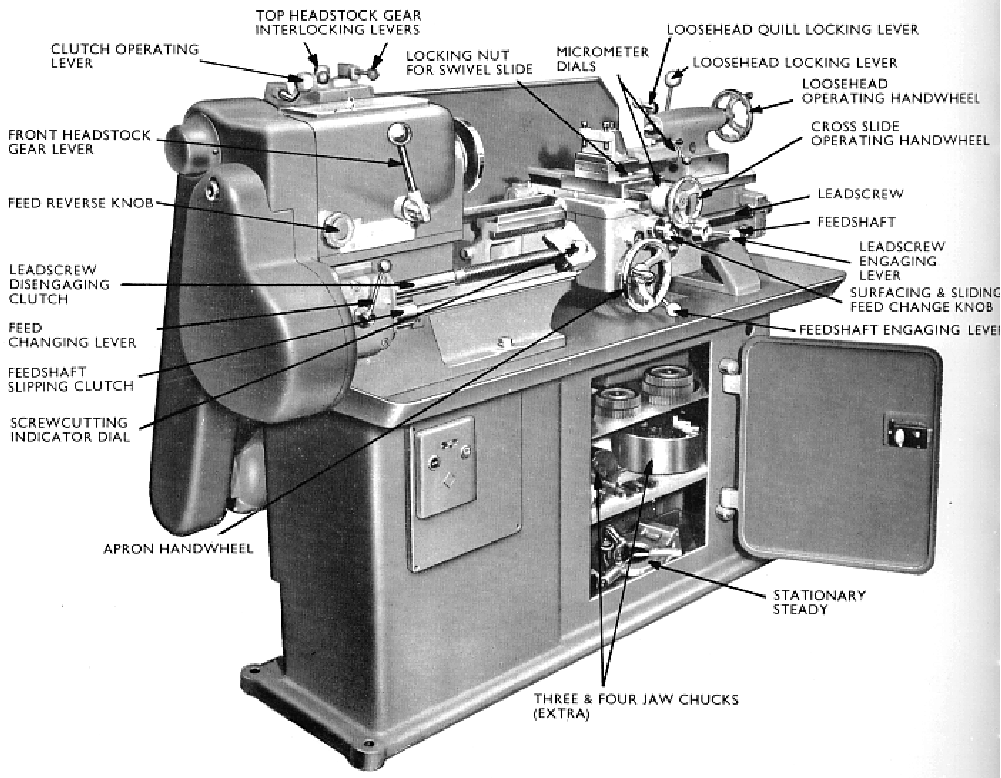 9 & 11 inch Swing Lathe Operator's Instruction & Parts List Ma Details about   Harrison L5-L5A 