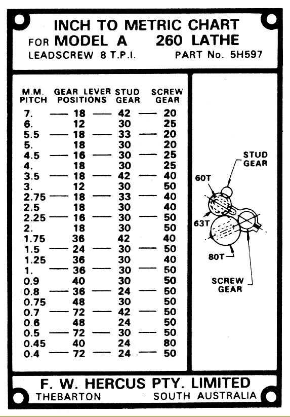 Lathe Machine Gear Chart