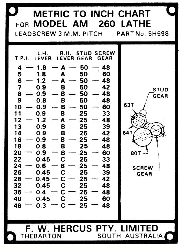 Lathe Machine Gear Chart