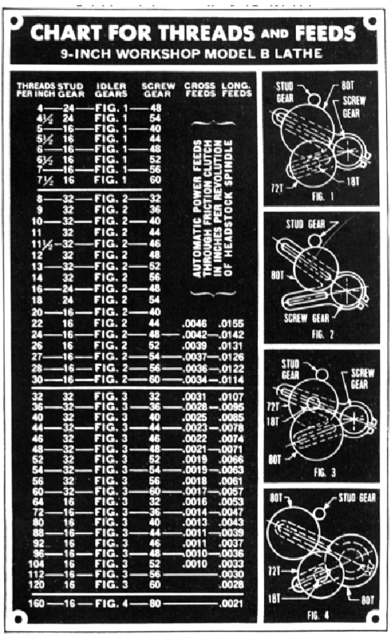 Thread Gear Chart