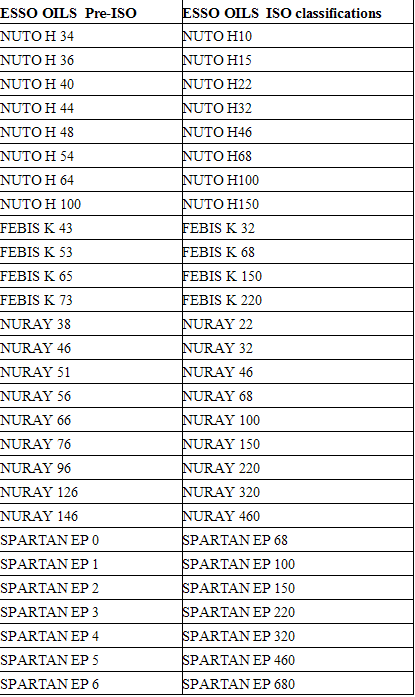 Iso Conversion Chart