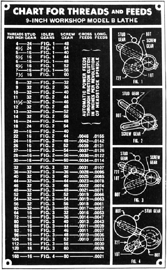 South Bend 9 Lubrication Chart