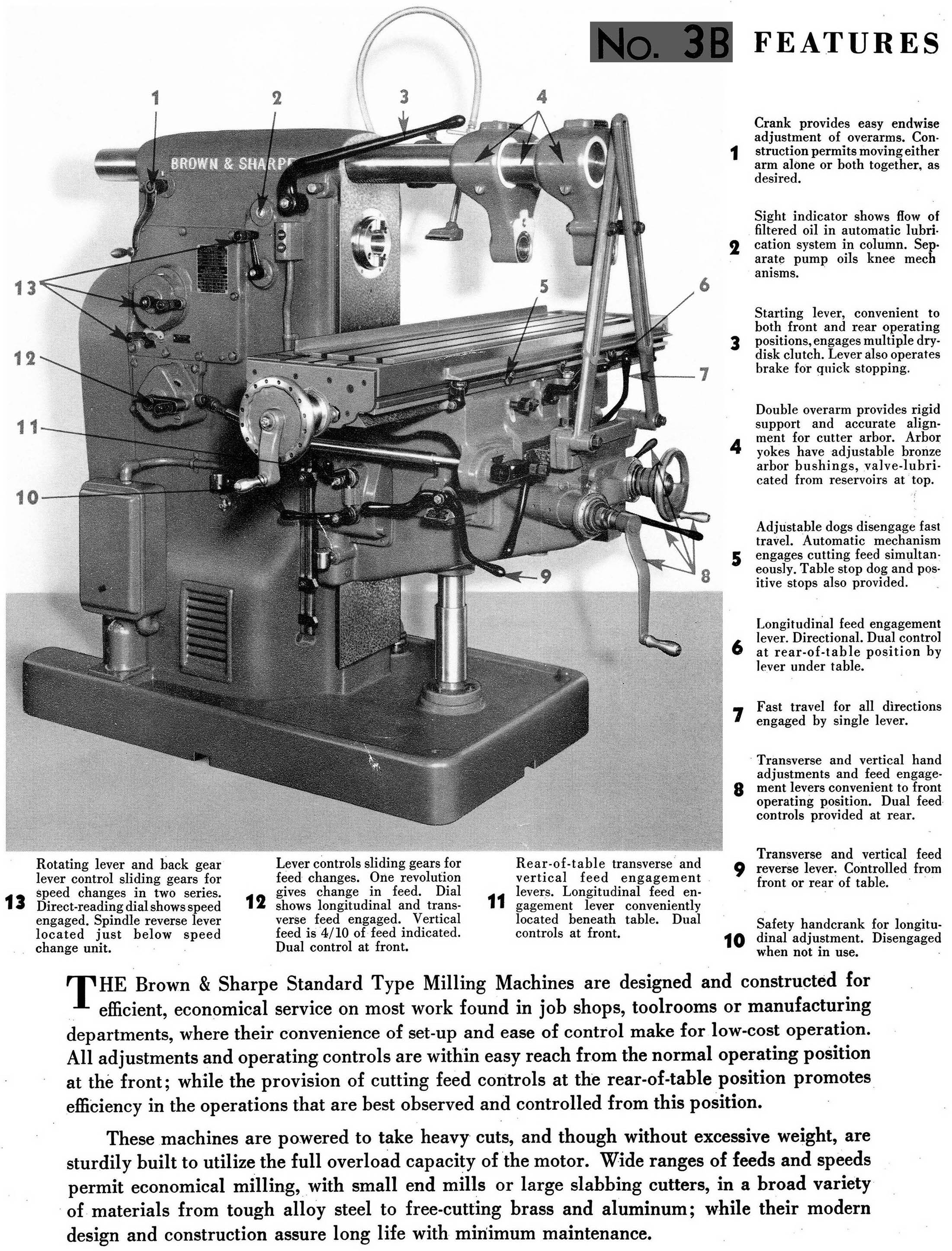 Brown & Sharp Millers No 3B and No.10