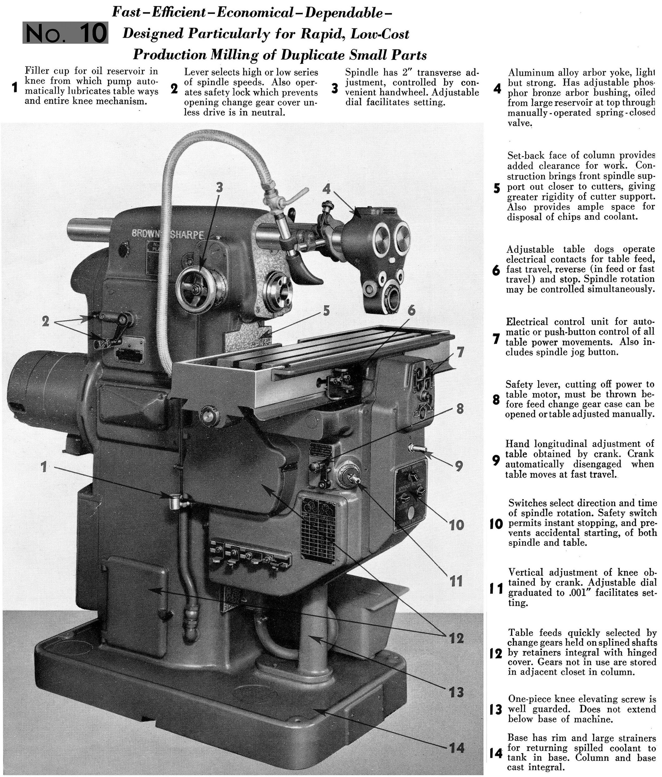 Brown & Sharp Millers No 3B and No.10